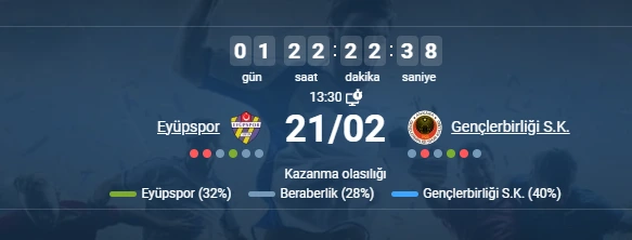 Türkiye Süper Ligi Oranları tahmini