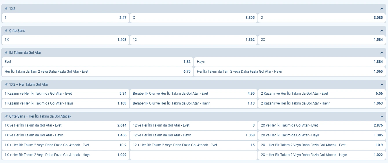 Türkiye Süper Ligi Bahis Oranları 